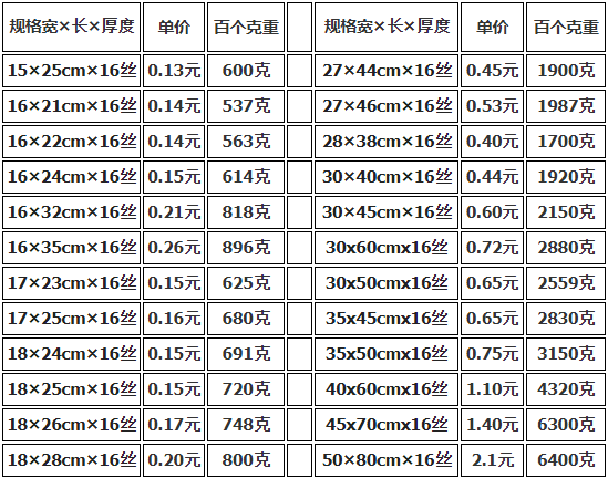 上海真空包裝袋批發(fā)價格多少錢？
